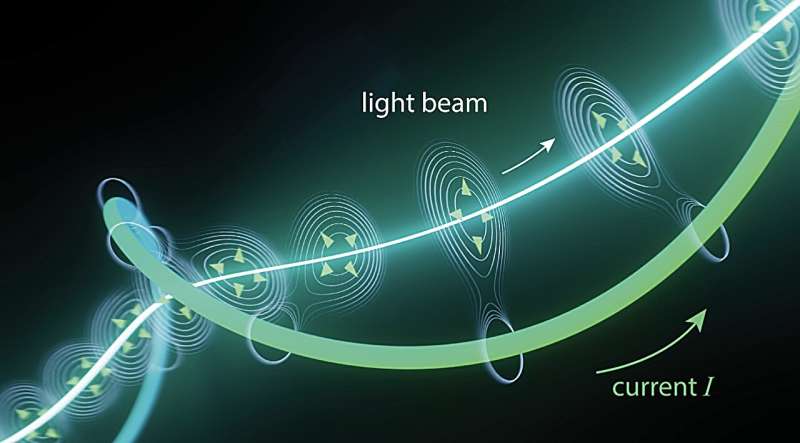 A Trojan approach to guide and trap light beams via Lagrange points 