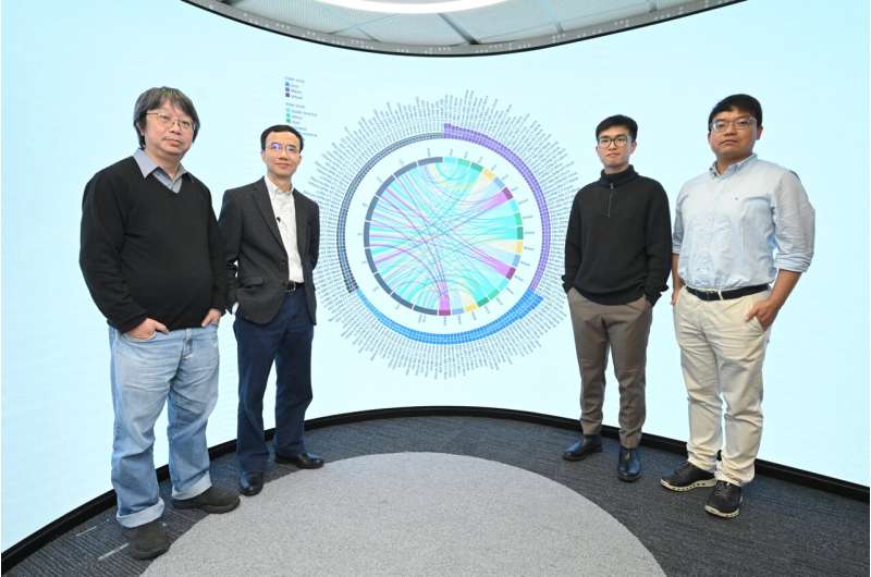 HKUST researchers develop AI-enabled model to help mitigate global ammonia emissions from cropland by 38%